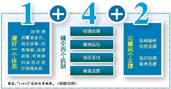 邵阳县最新西安医保套现的一些联系方式方法分析(最方便真实的邵阳县西安医保套现的一些联系方式怎么填方法)