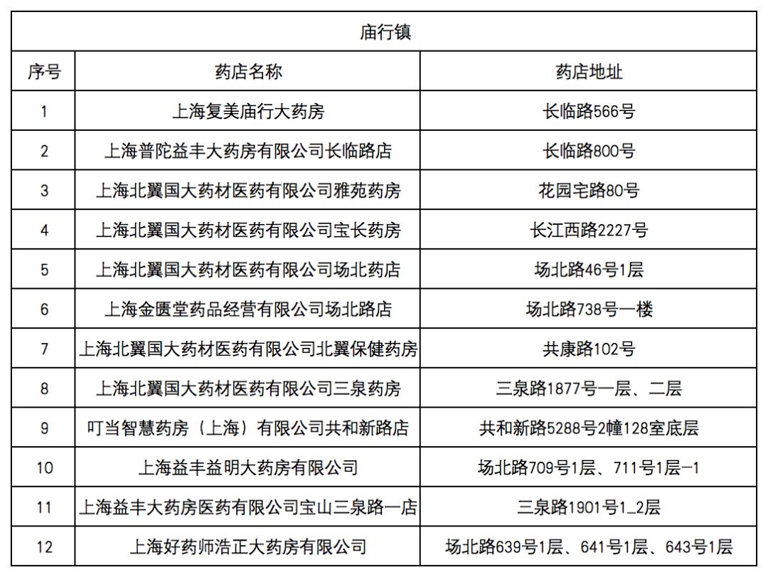 邵阳县最新去药店直接说套医保卡方法分析(最方便真实的邵阳县什么药店愿意给你套医保卡方法)