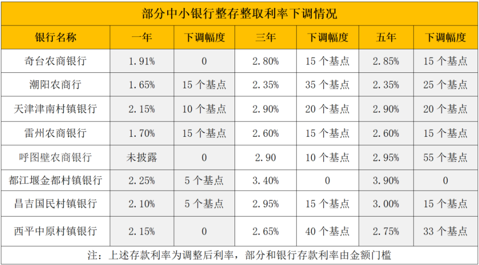 邵阳县最新亿联银行6%存款规则方法分析(最方便真实的邵阳县亿联银行的存款利息是多少方法)