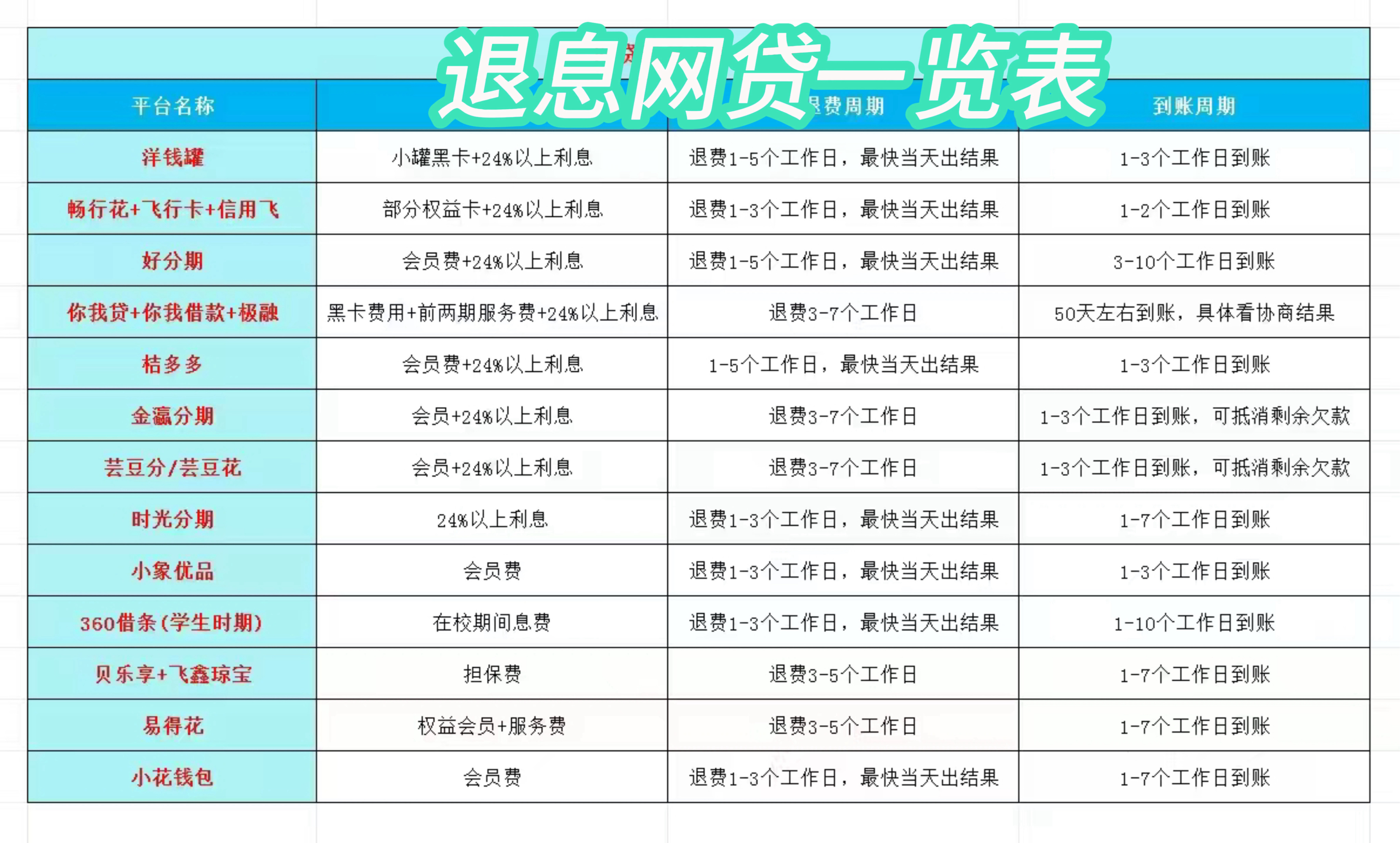 邵阳县最新贷款中介收20%服务费方法分析(最方便真实的邵阳县贷款中介服务费20个点违法吗方法)