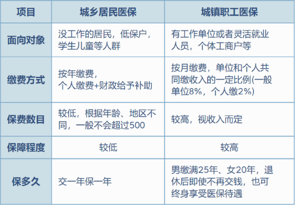 邵阳县最新灵活就业医保8%和5%区别方法分析(最方便真实的邵阳县灵活就业医保6%和9%的区别方法)