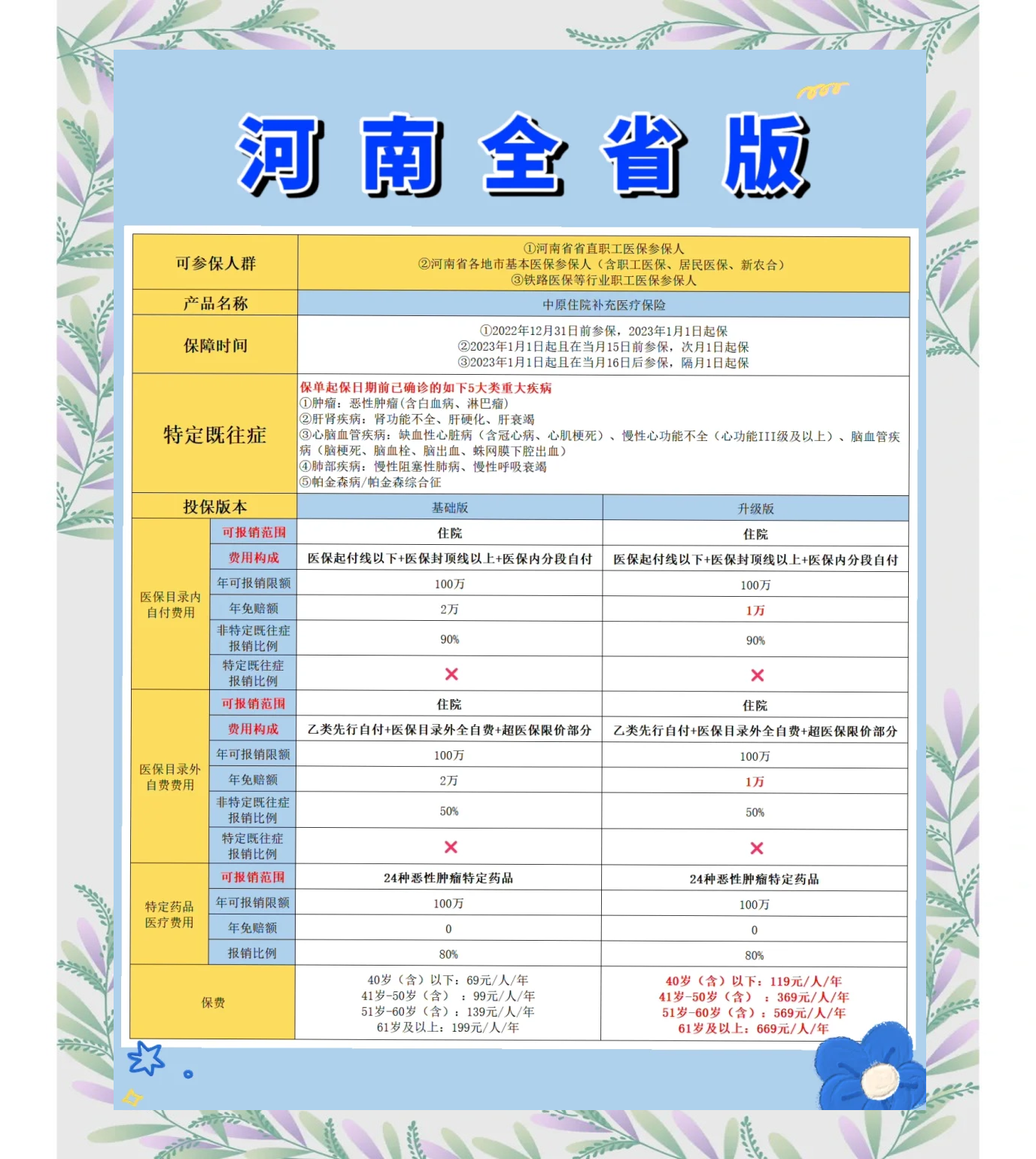 邵阳县最新城市惠民保障怎么取消方法分析(最方便真实的邵阳县如何取消惠民保自动续费方法)