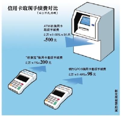 邵阳县最新社保套现24小时微信能用吗方法分析(最方便真实的邵阳县社保卡套现有什么办法微信方法)